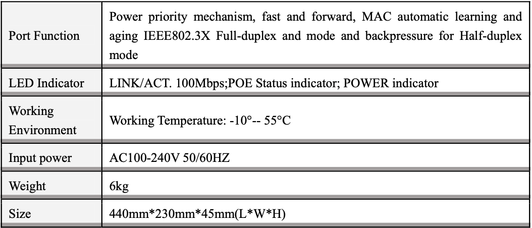 PoE Switch 32 SentinelEurope