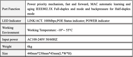 PoE Switch 32 SentinelEurope