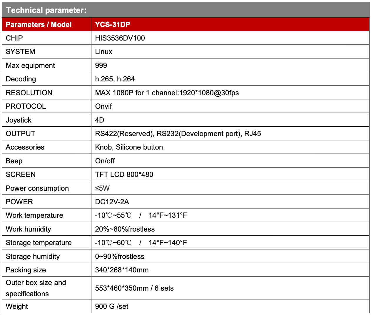 Network PTZ keyboard controller series