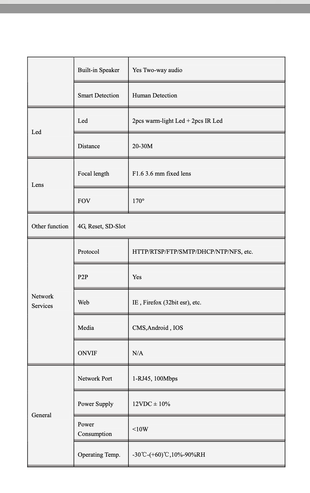 Dual Lens 4G Type SentinelEurope