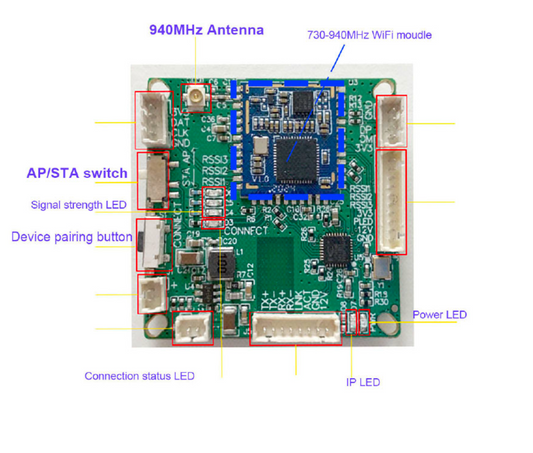 WIFI WLAN system SentinelEurope