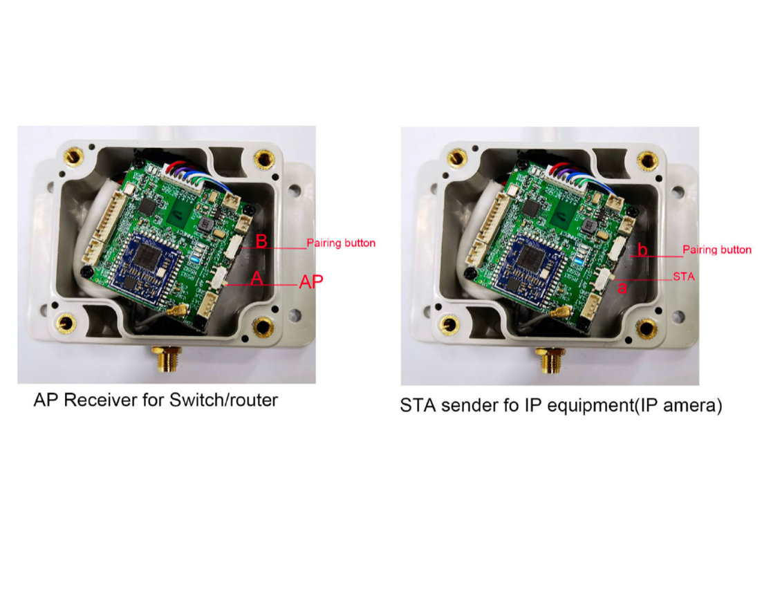 WIFI WLAN system SentinelEurope