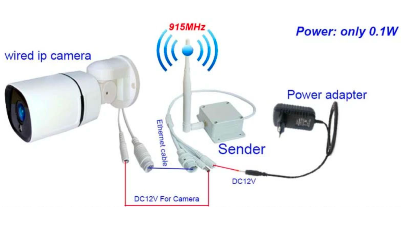 WIFI WLAN system SentinelEurope