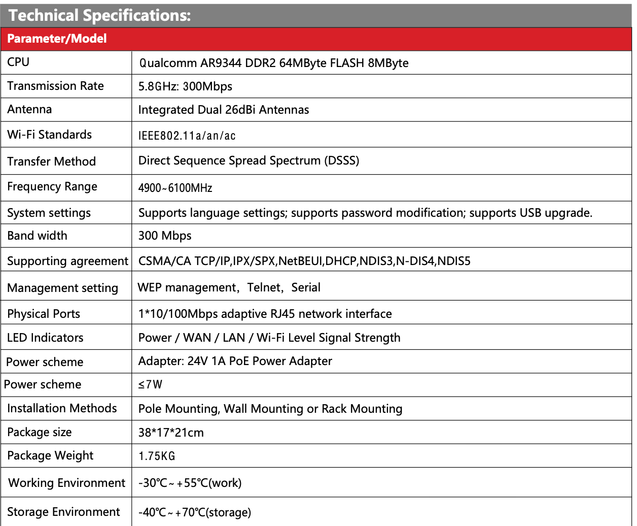 WB1500 WiFi SentinelEurope