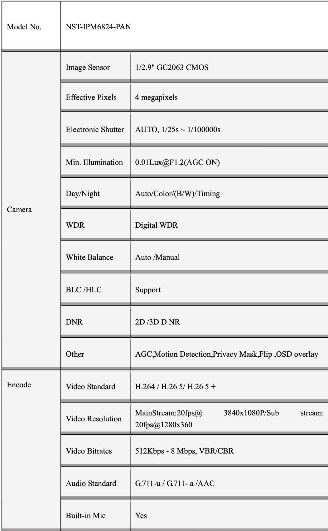 Dual Lens PoE type SentinelEurope