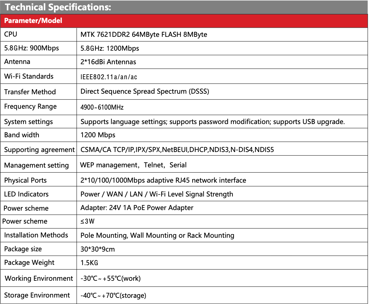 Outdoor WiFi SentinelEurope H Model